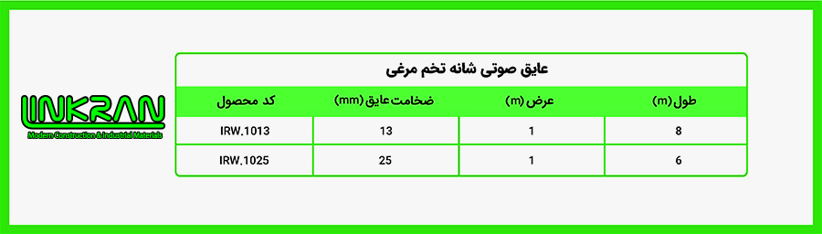 عایق رولی الاستومری صوتی شانه تخم مرغی